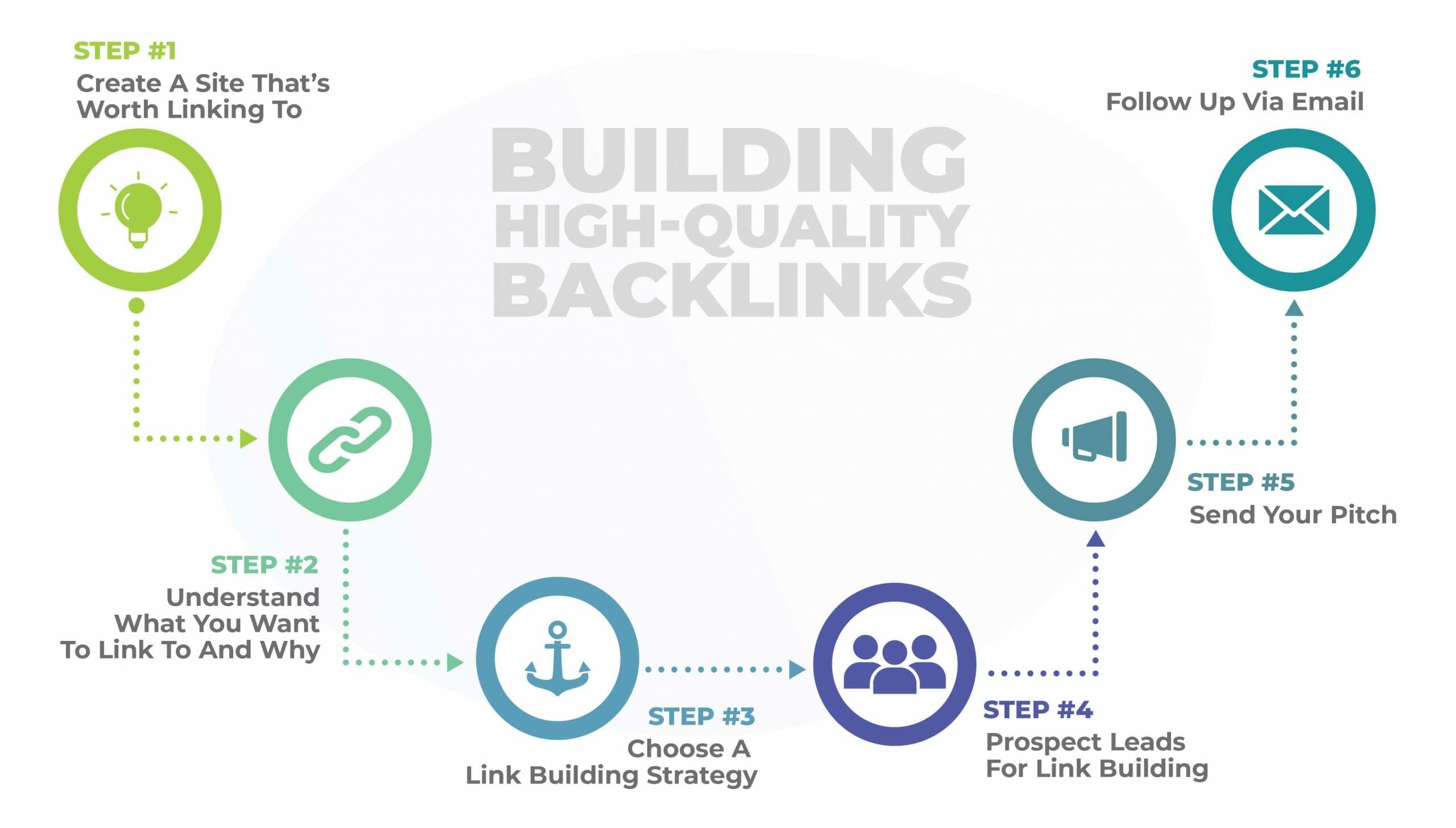 what is tactical link building