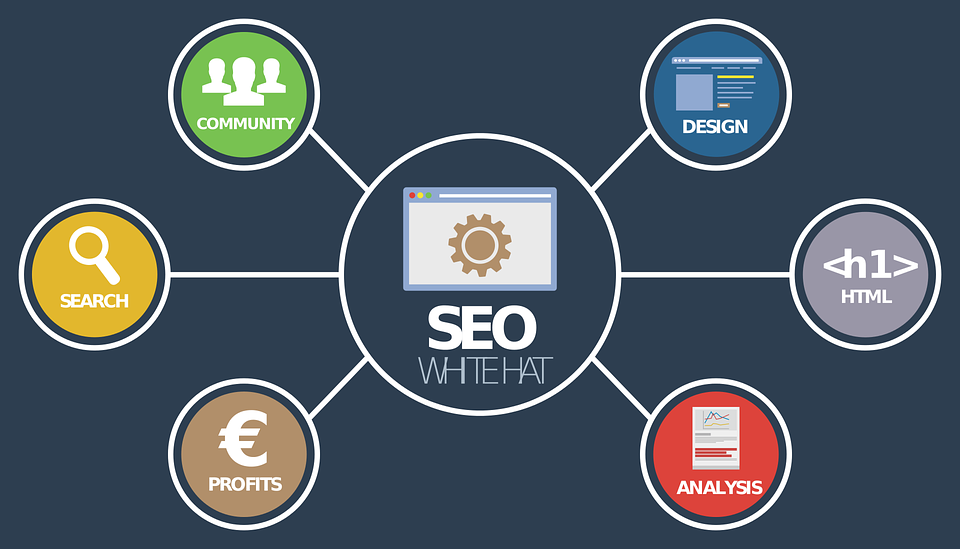 how to do saas link building