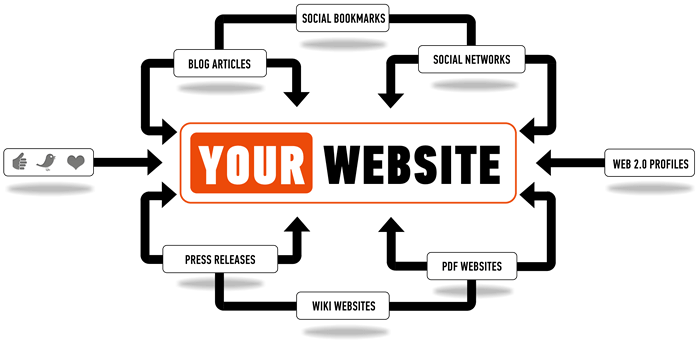 which tasks can semrushâs tools for link building help you with choose 3 answers.