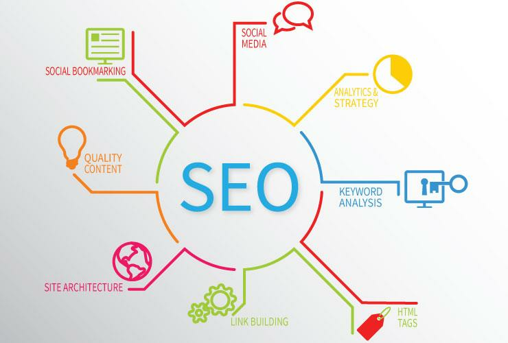 how to find keywords for link building