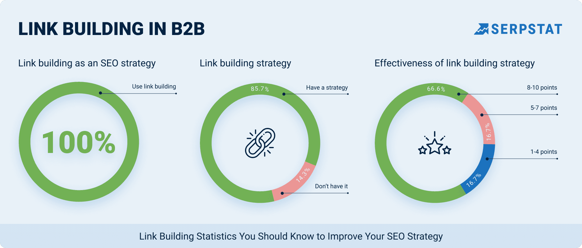 how to use quora for link building