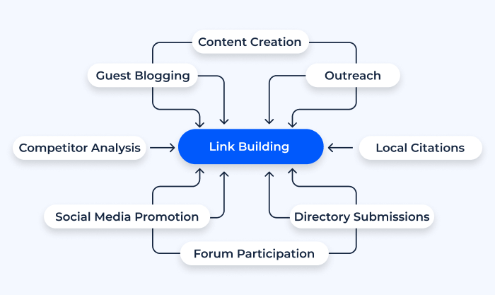 how to use quora for link building