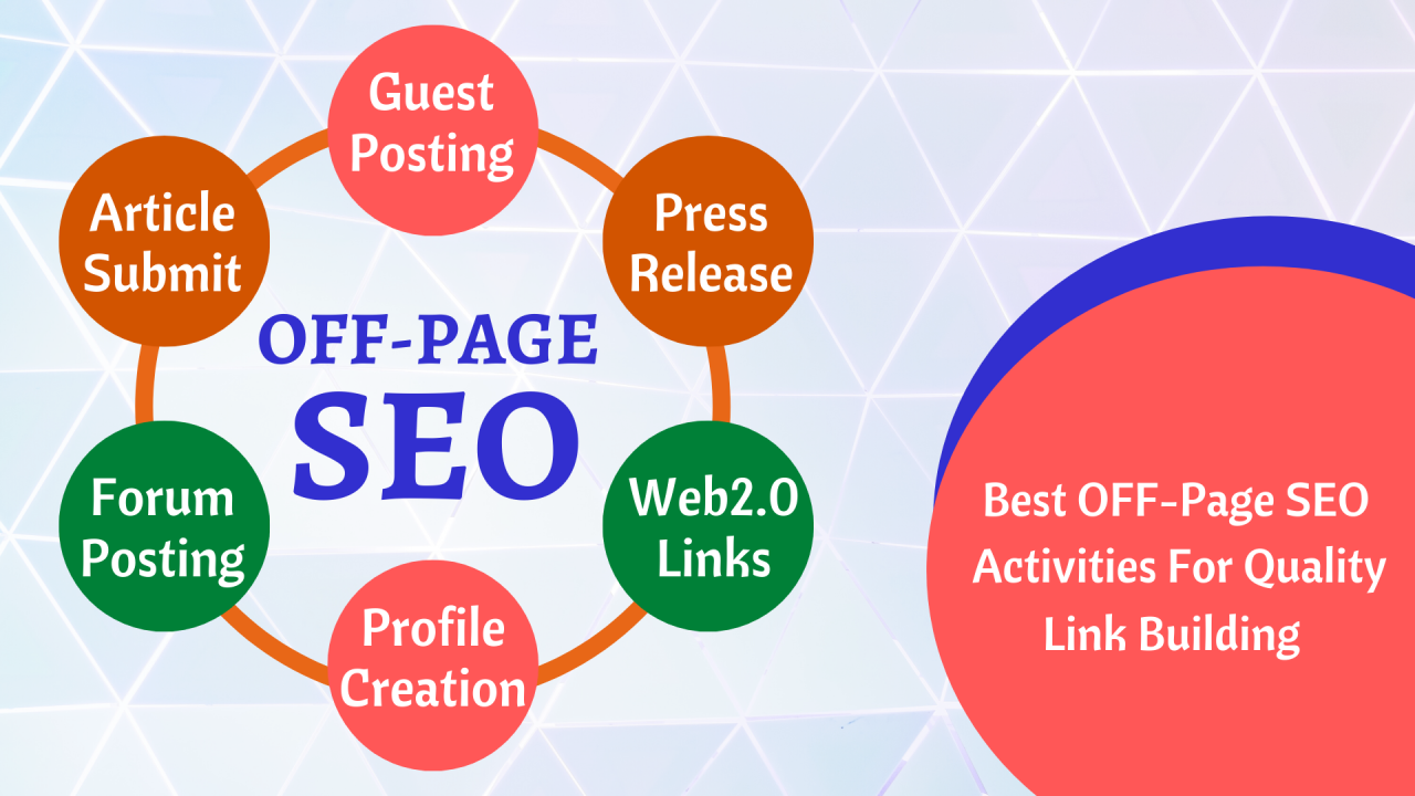 Content sharing strategies for SEO