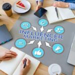 Influencer Marketing