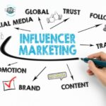 Influencer Marketing
