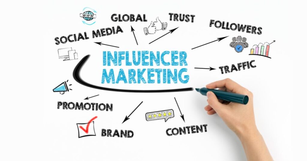 Differences Between Platforms for Influencer Marketing